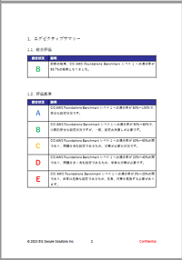 AWS Security diagnosis