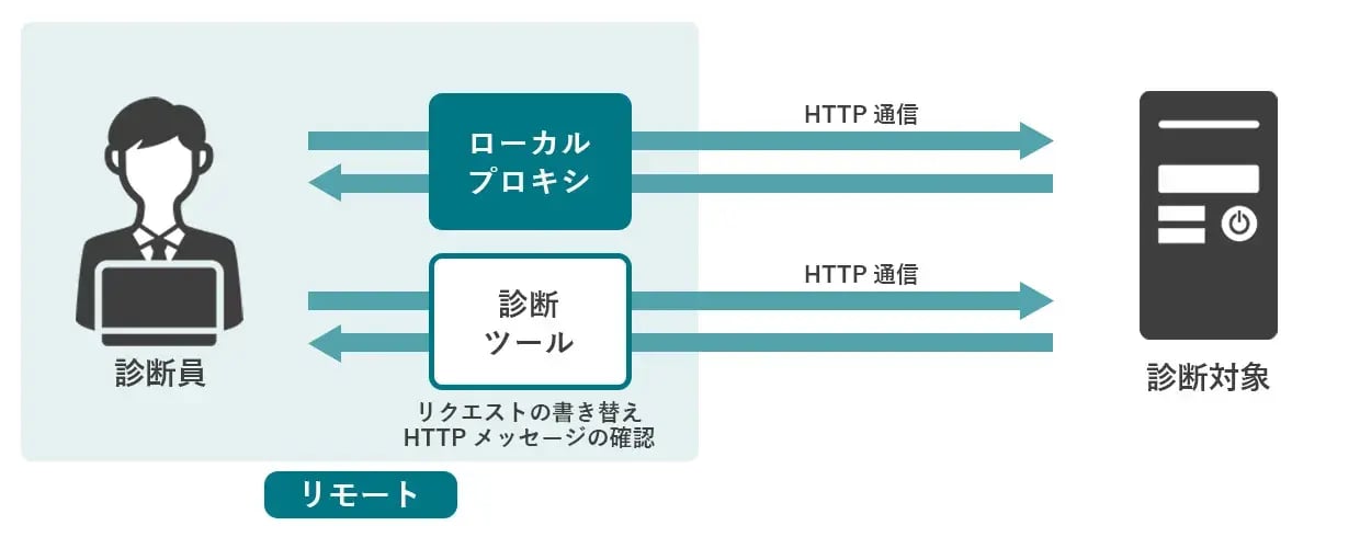 サービス概要
