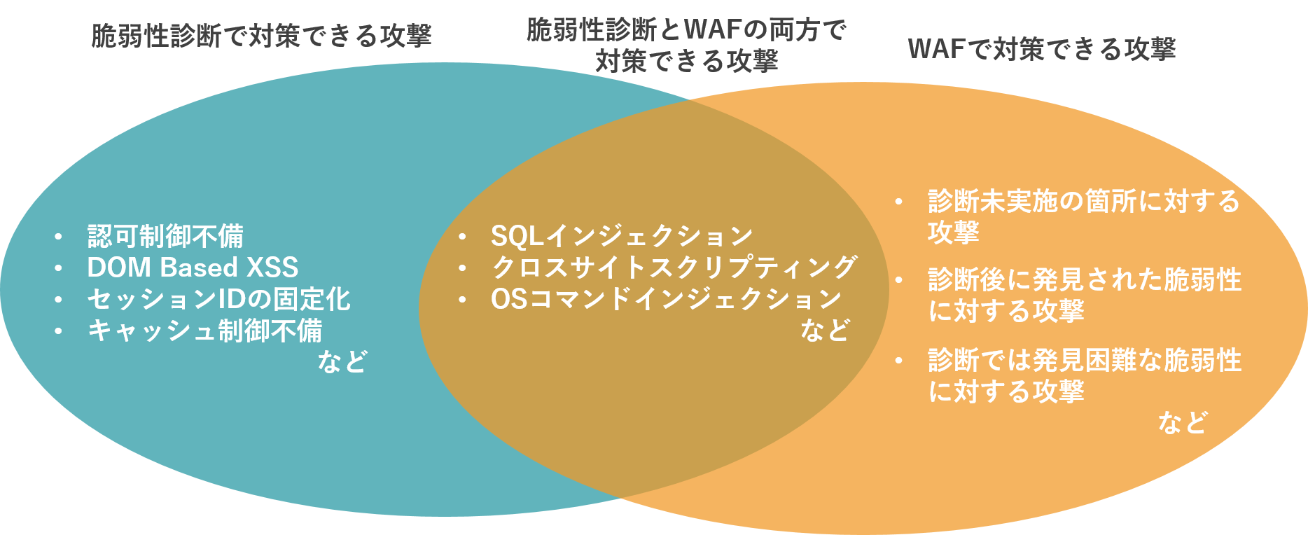 ウェブサイトセキュリティ強化支援キャンペーン実施～脆弱性診断の新規ご契約で、WAFの初期費用無料～2
