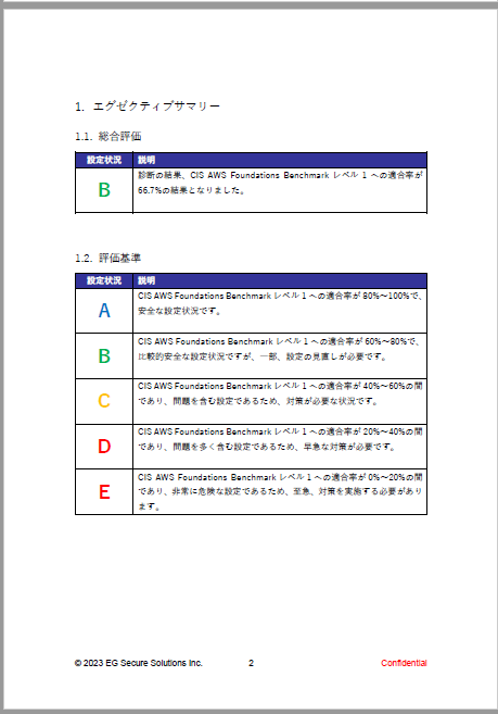 AWSクラウドセキュリティ診断結果報告書サンプル