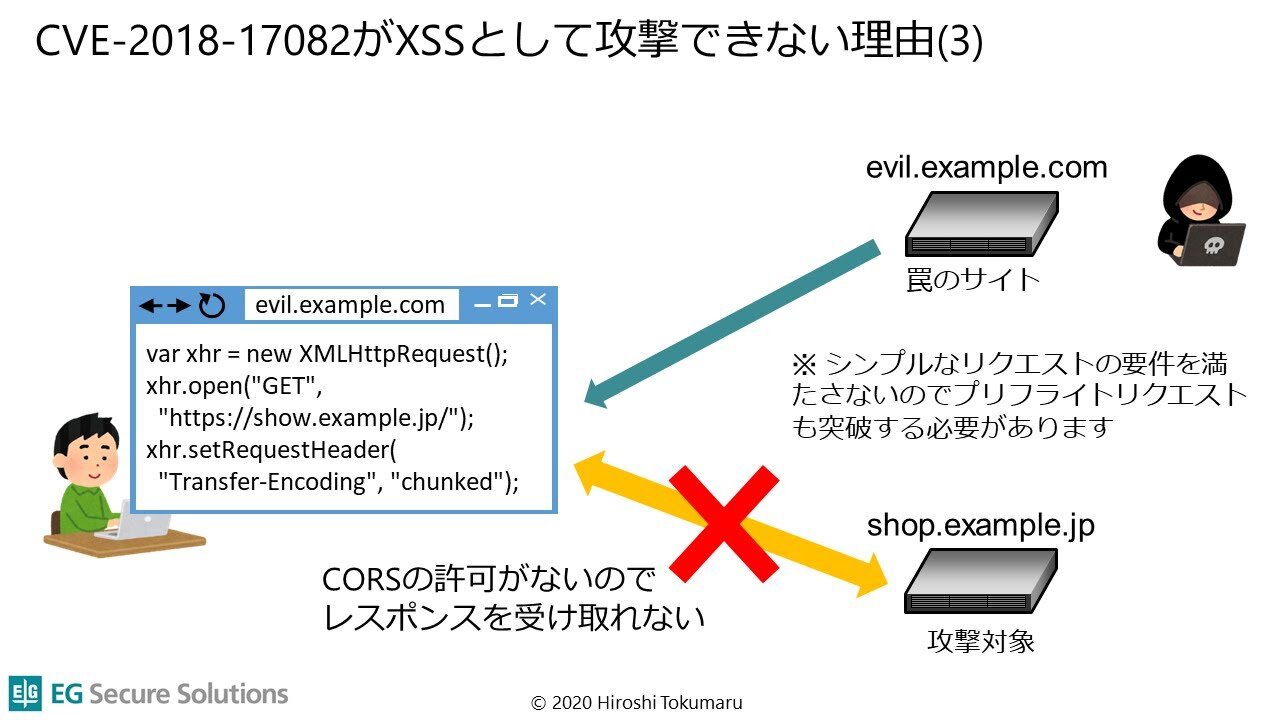 なぜPHPの「XSS」脆弱性CVE-2018-17082はXSS攻撃できないか