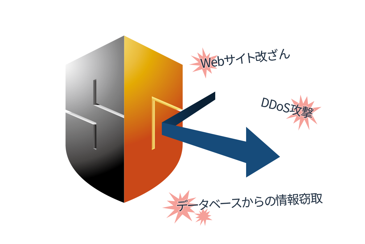 WAF-SiteGUardシリーズ