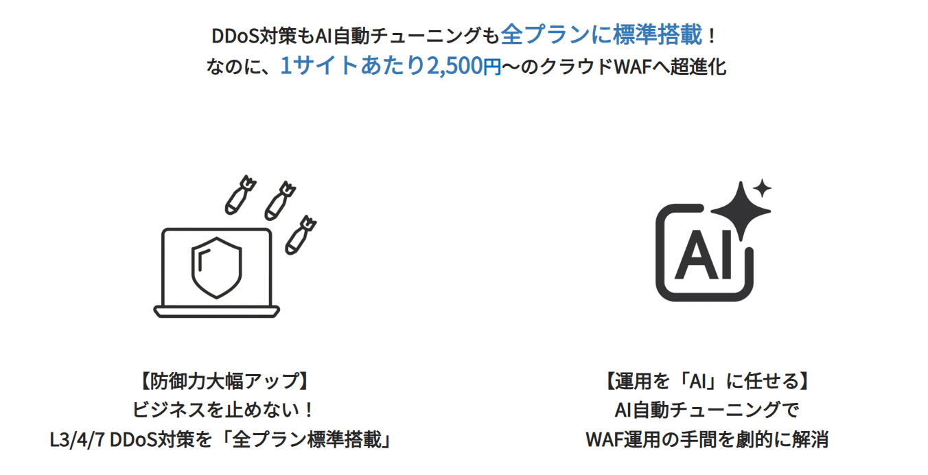 SiteGuard Cloud Editionの主な追加機能
