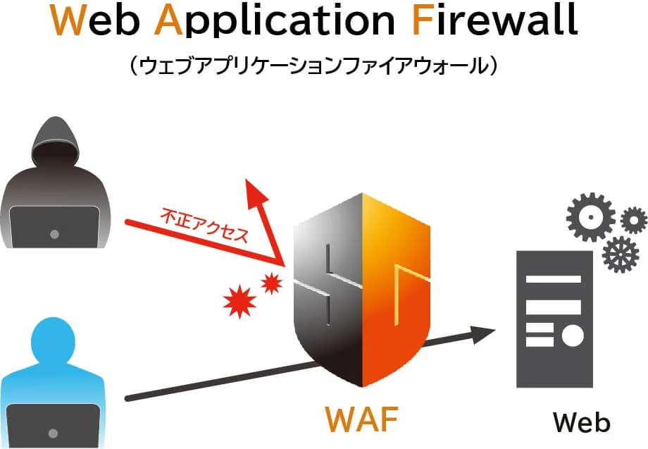「WAFの選定ポイントがわかる」オンラインセミナー（全2回）