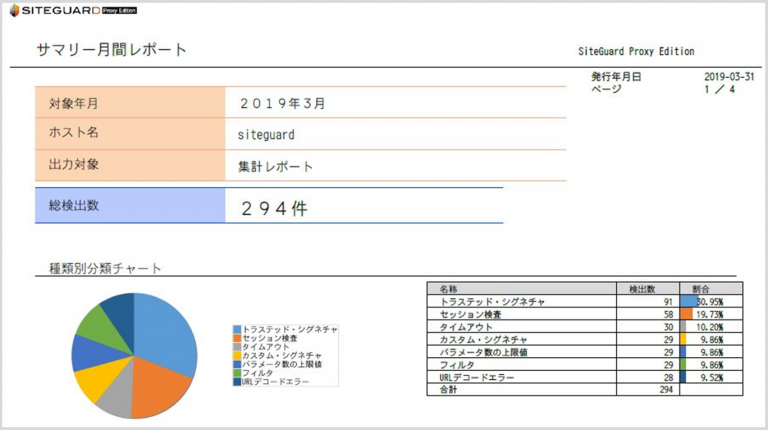 Proxy Edition_レポート2