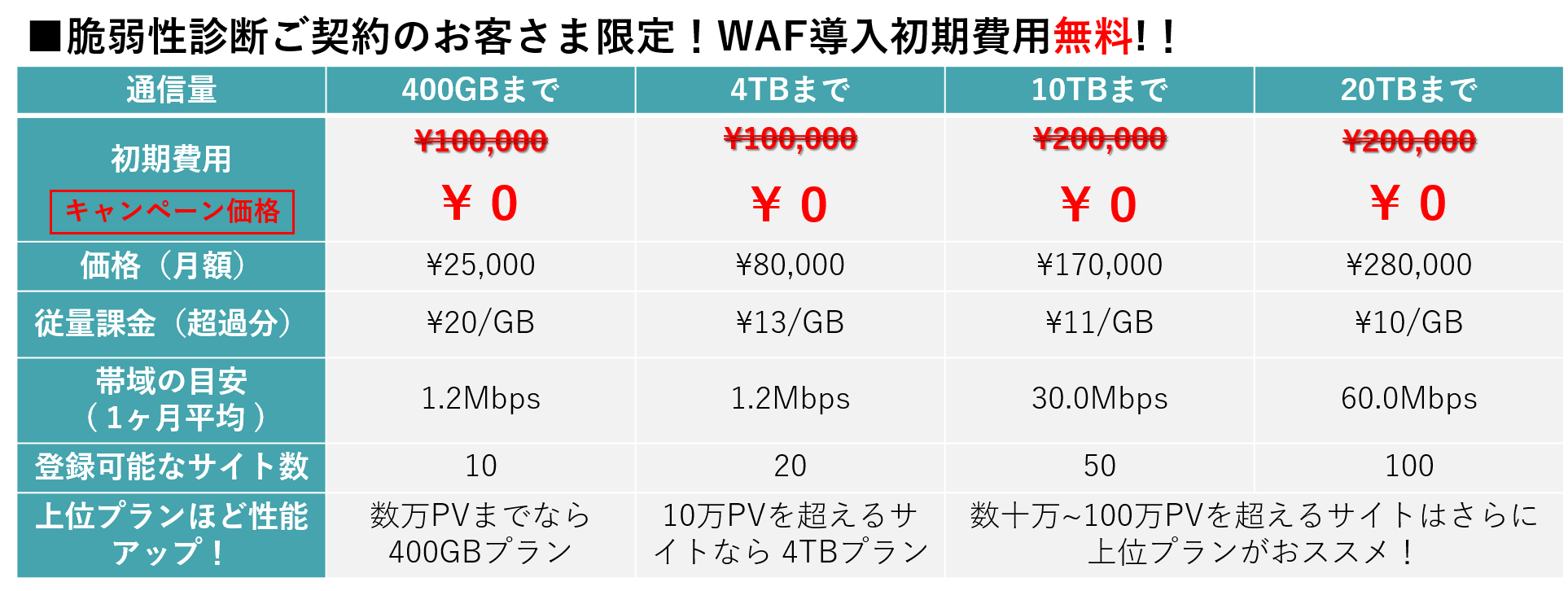 キャンペーン価格表