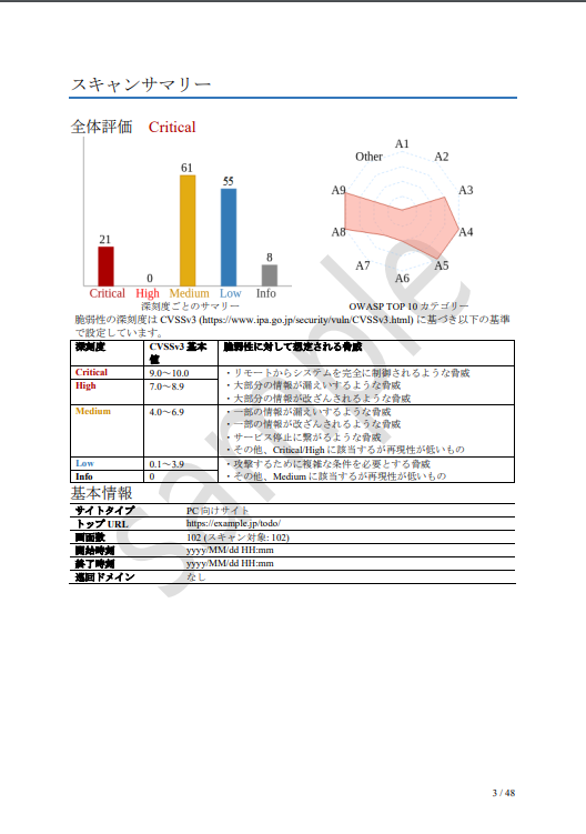 expressplan sample